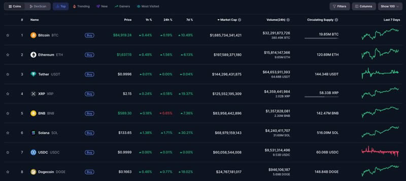 CoinMarketCap
