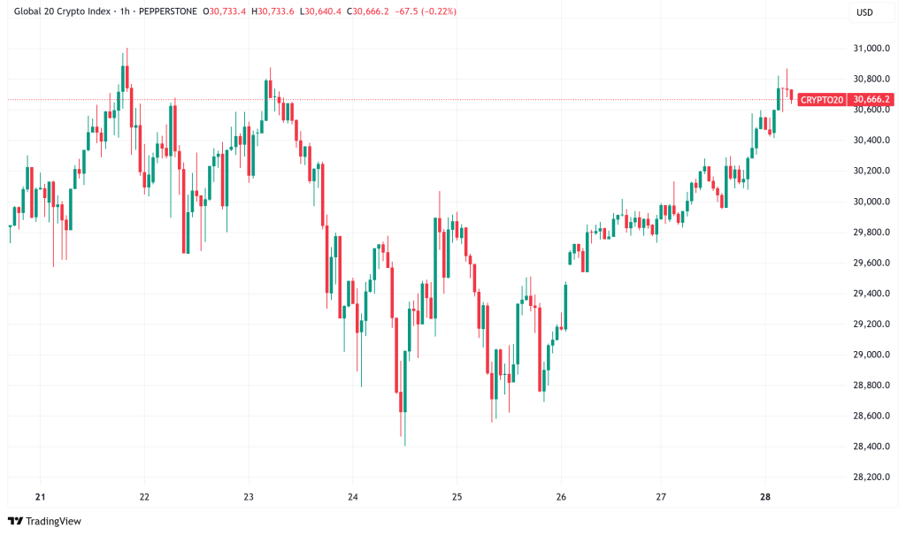 比特币、瑞波币和莱特币:像纽约人一样驾驭加密货币领域