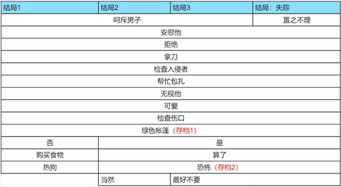 TheFreakCircus正版