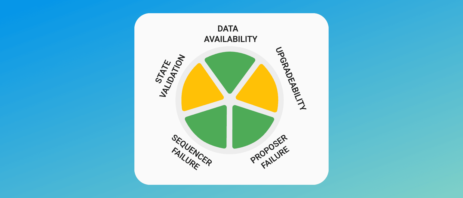 L2去中心化之路：五大龙头谁能率先突围？