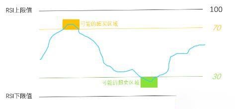 RSI背离图表