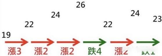RSI计算示例图表