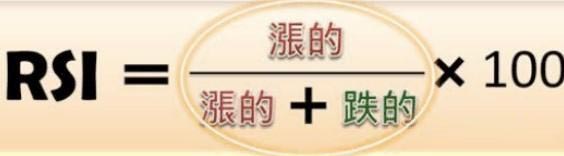 RSI计算公式图表