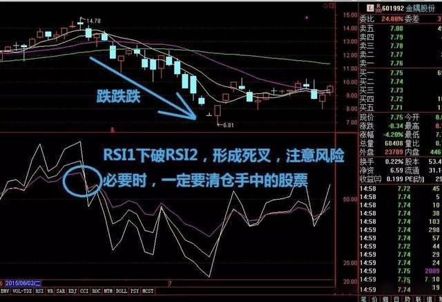 RSI高位死叉实际案例图表