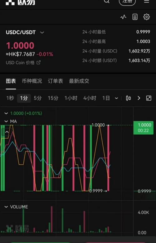 欧易苹果版(649)