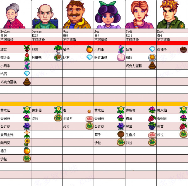 星露谷物语mod整合包