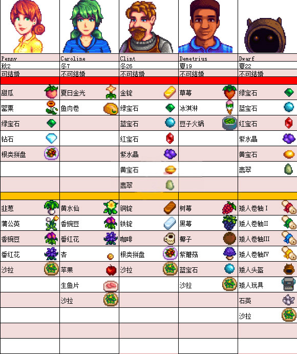 星露谷物语mod整合包