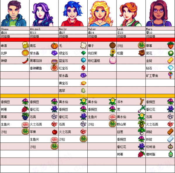星露谷物语mod整合包
