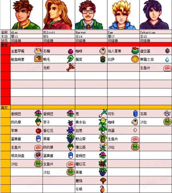 星露谷物语mod整合包