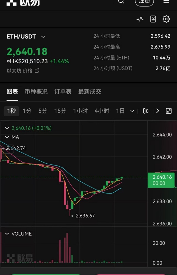 谁有欧易下载(376)