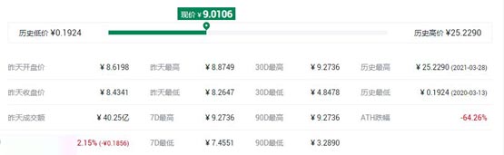 STORJ币历史最高价和最低价介绍