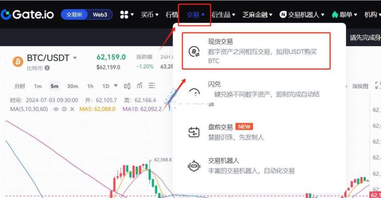 现货交易