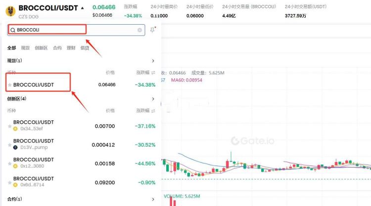 交易信息