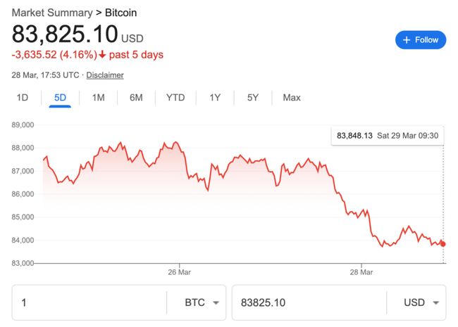 比特币价格图表