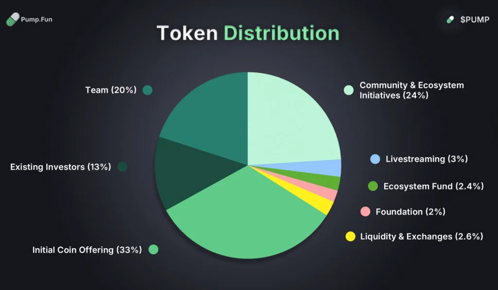 Pump.fun（PUMP币）是什么？值得投资吗？PUMP币未来价格预测