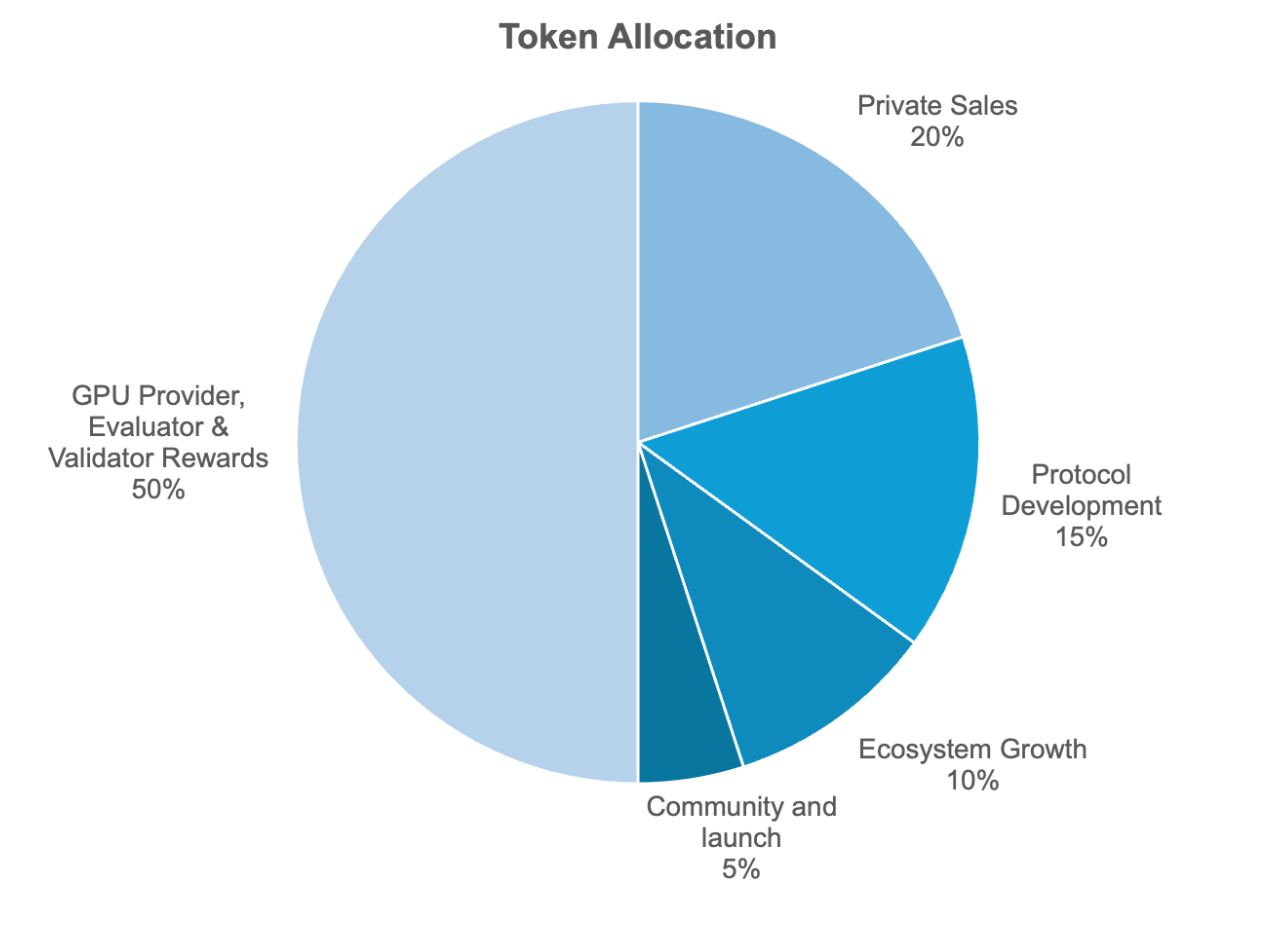 Nimble Network是什么？NIM币是什么？NIM代币经济、愿景、功能介绍