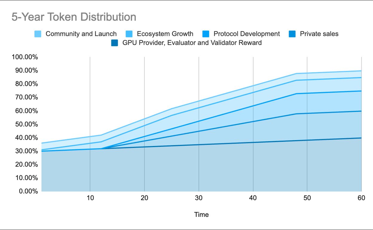 Nimble Network是什么？NIM币是什么？NIM代币经济、愿景、功能介绍
