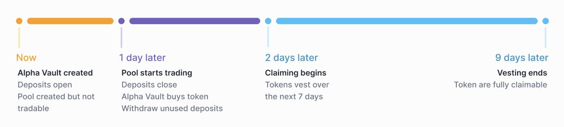 Meteora(MET币)是什么？前景怎么样？MET代币经济、融资背景、功能介绍