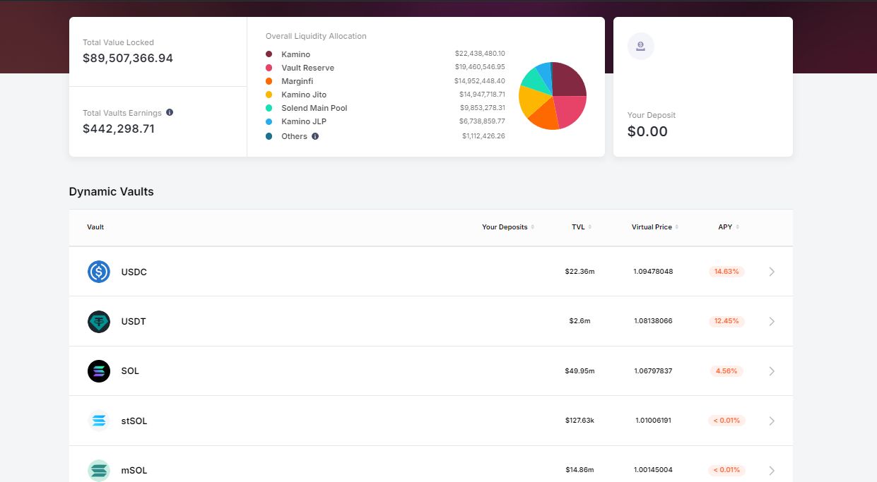 Meteora(MET币)是什么？前景怎么样？MET代币经济、融资背景、功能介绍