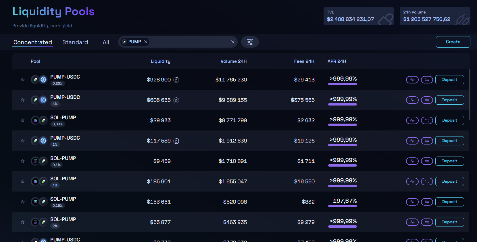 如何获得 PUMP 代币并赚取收益？5种获取代币方法介绍
