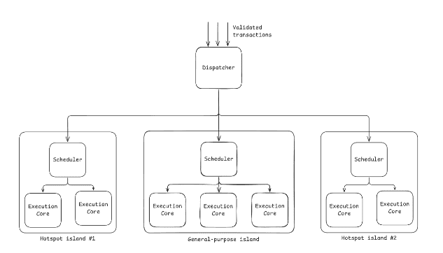 Eclipse(ES币)是什么?是一个好投资吗?ES币会是下一个百倍L2吗?