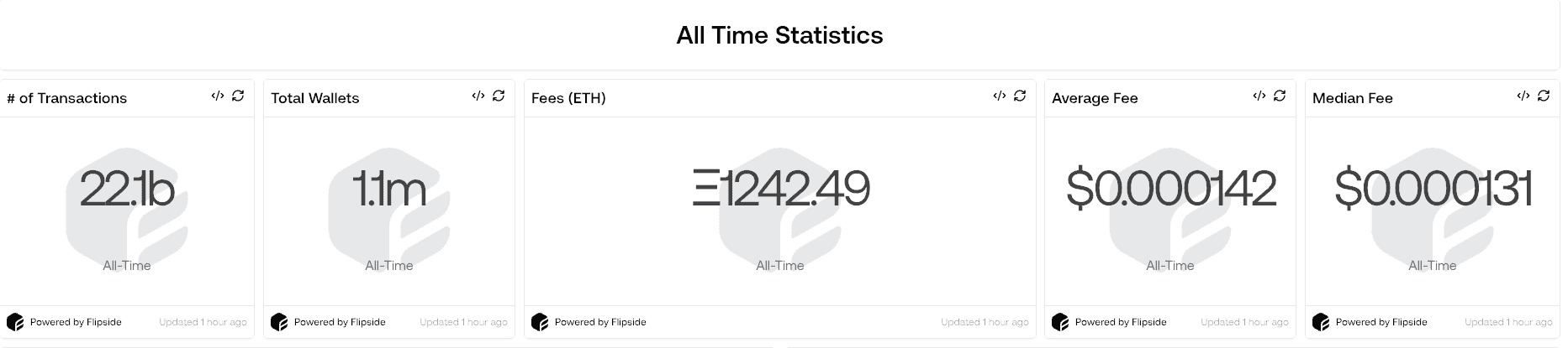 Eclipse(ES币)是什么?是一个好投资吗?ES币会是下一个百倍L2吗?
