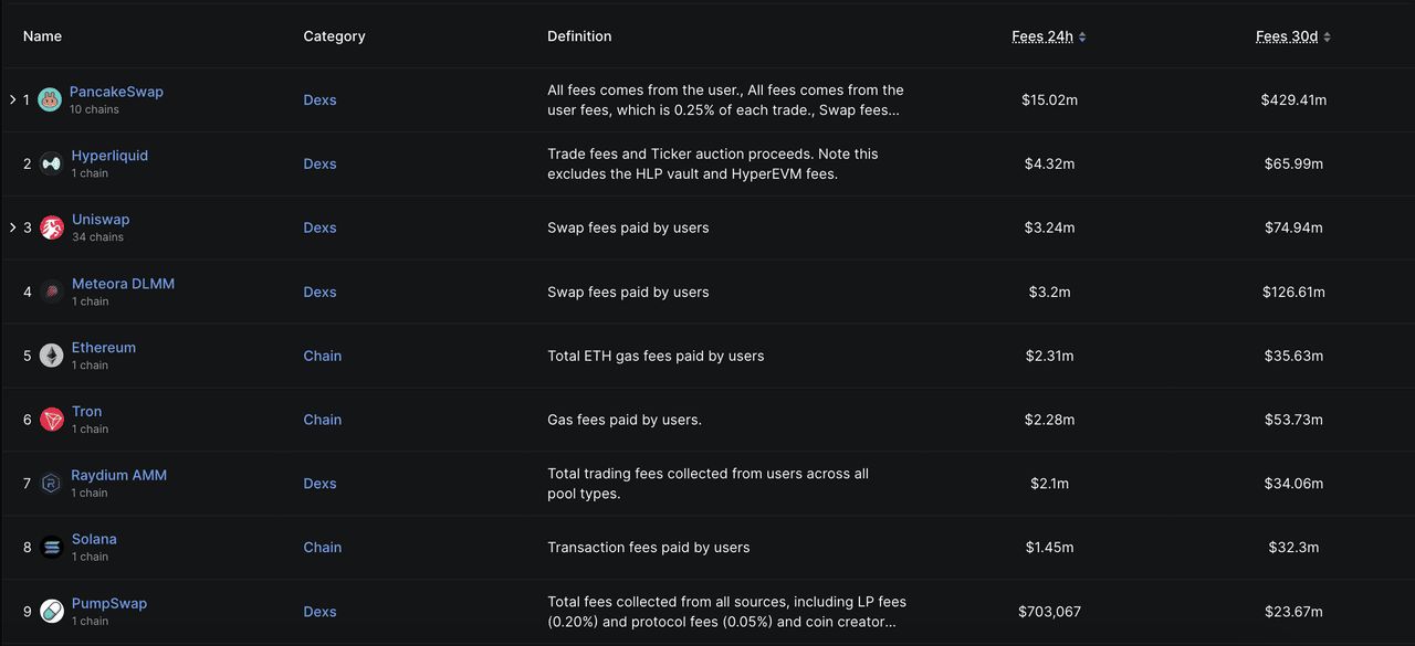 Hyperliquid (HYPE币) 怎么样？HYPE代币经济学和2025年价格预测