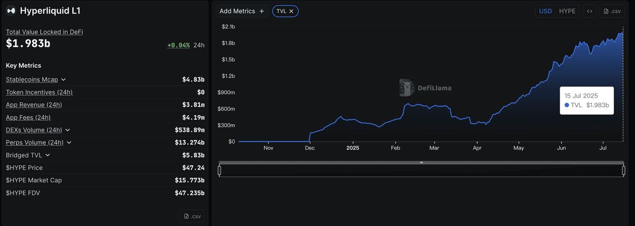 Hyperliquid (HYPE币) 怎么样？HYPE代币经济学和2025年价格预测
