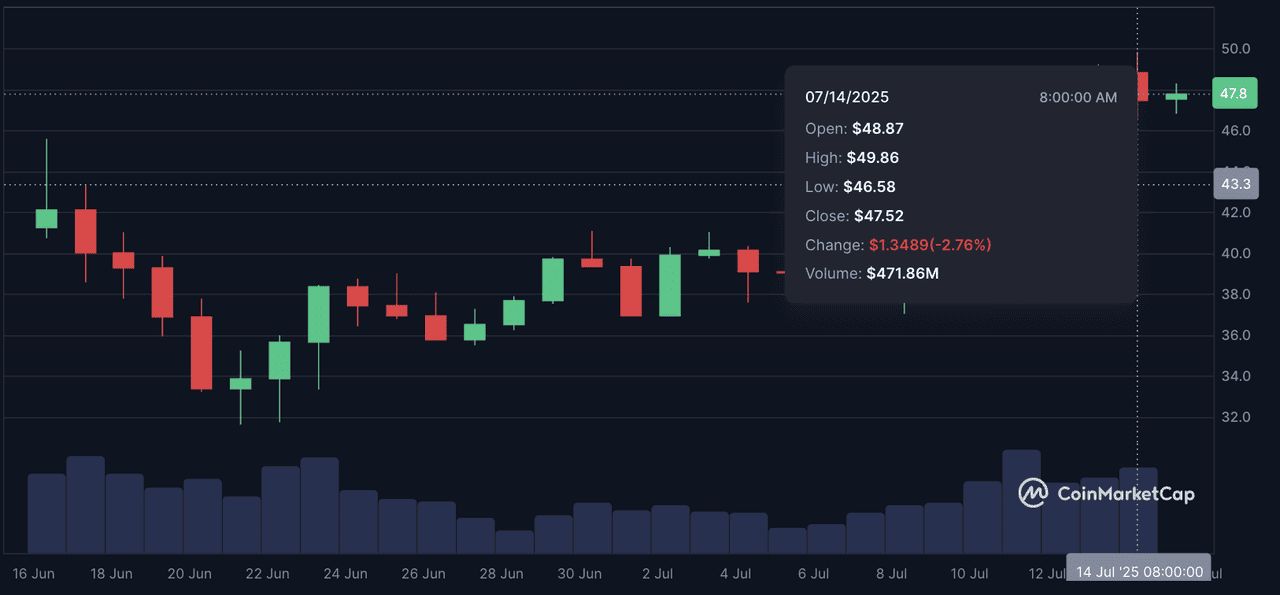 Hyperliquid (HYPE币) 怎么样？HYPE代币经济学和2025年价格预测