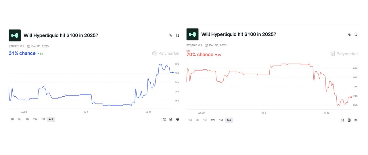 Hyperliquid (HYPE币) 怎么样？HYPE代币经济学和2025年价格预测