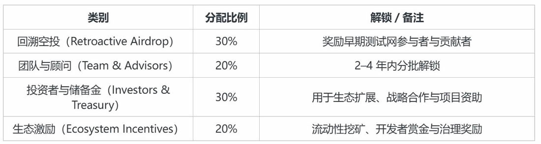Caldera(ERA)币是什么？币安HODLer空投项目ERA代币全面介绍