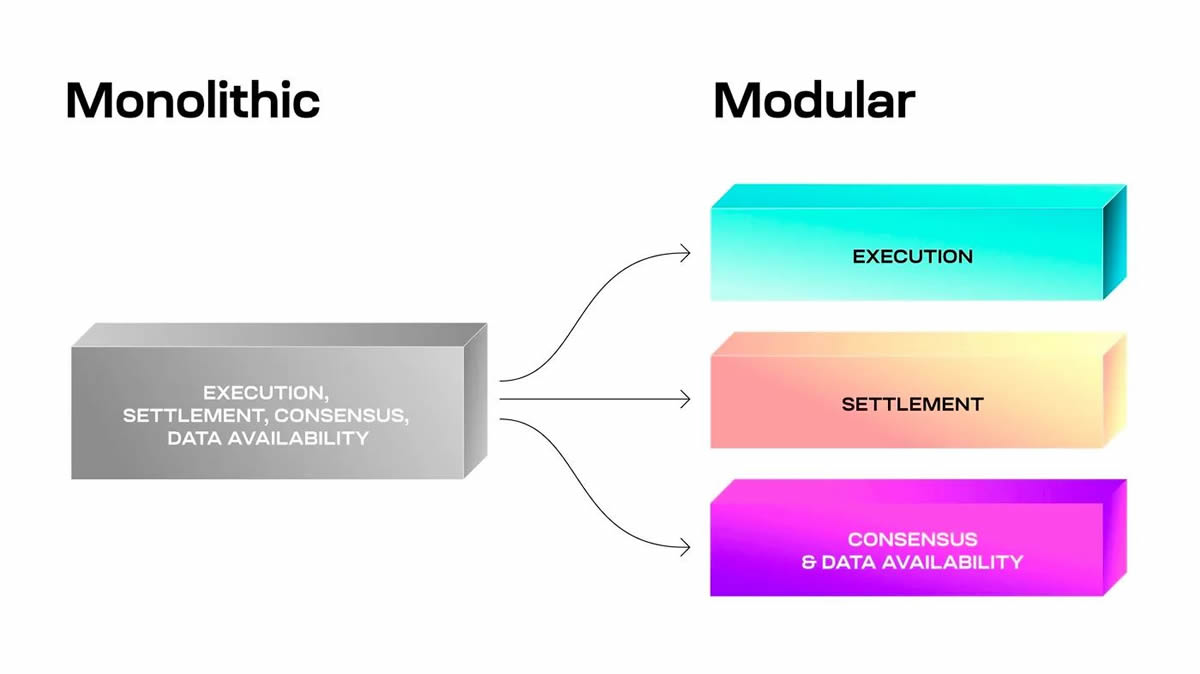 Caldera(ERA)币是什么？币安HODLer空投项目ERA代币全面介绍