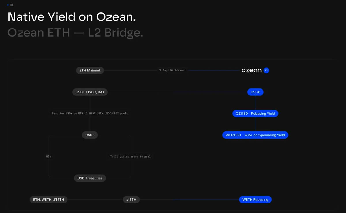 Caldera(ERA)币是什么？币安HODLer空投项目ERA代币全面介绍