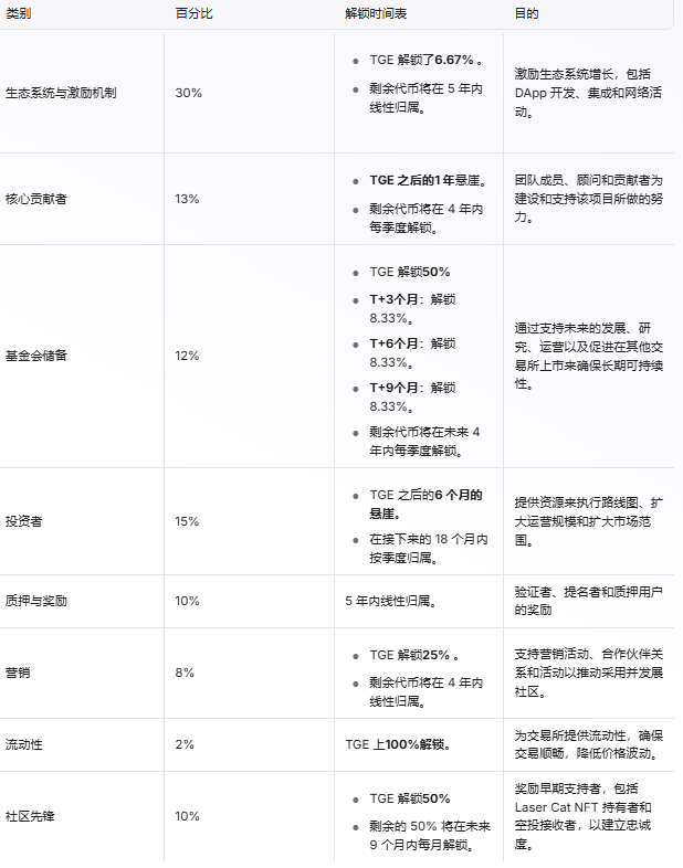 7月18日上线币安的Taker Protocol(TAKER币)是什么?怎么样?TAKER代币经济与空投获取介