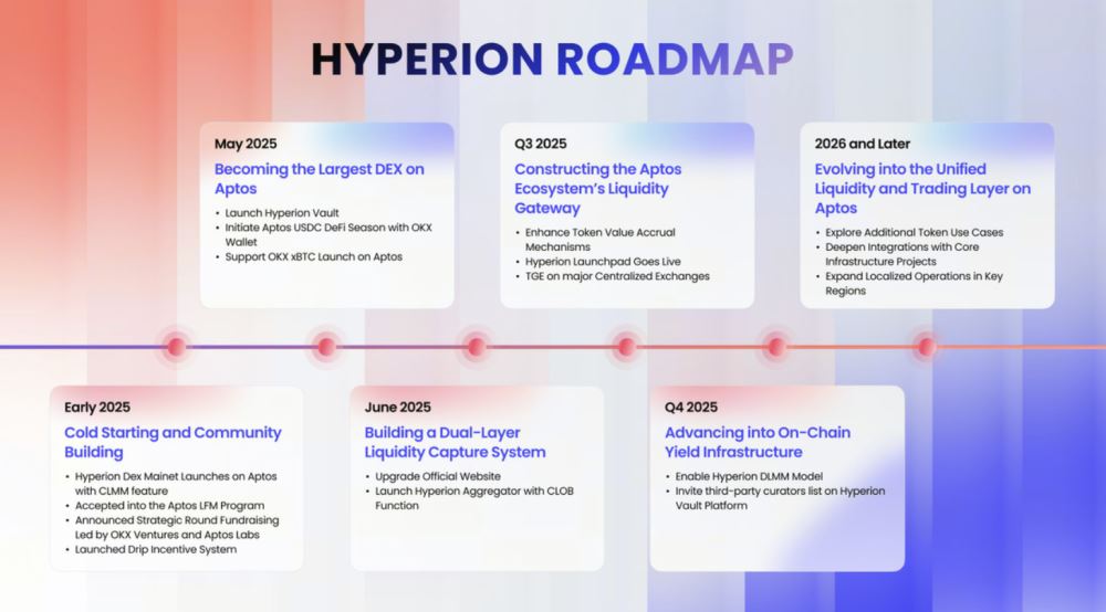 什么是Hyperion(RION币)？优势有哪些？RION代币经济学及路线图介绍