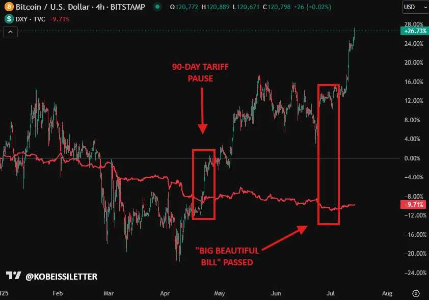 比特币非常规暴涨:这一波上涨到底是泡沫、避险还是重新定价？