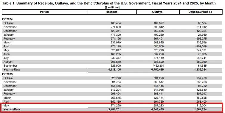 比特币非常规暴涨:这一波上涨到底是泡沫、避险还是重新定价？