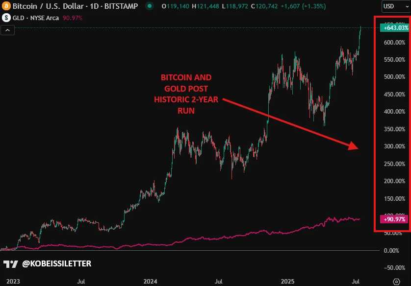 比特币非常规暴涨:这一波上涨到底是泡沫、避险还是重新定价？