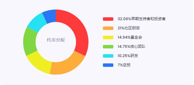 什么是Caldera(ERA币)？Caldera技术原理、代币经济学和空投领取的完整流程