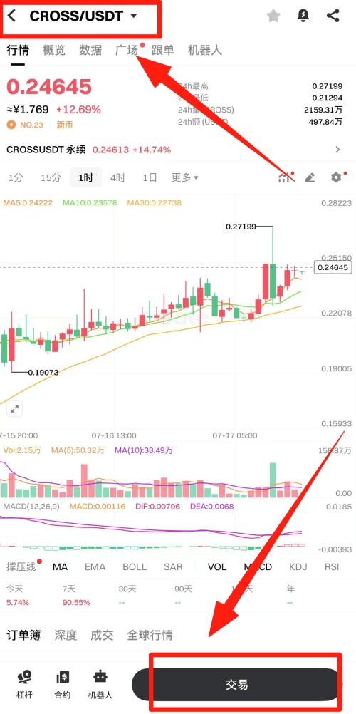 CROSS Protocol(CROSS币)是什么?CROSS项目背景,代币经济与路线图介绍