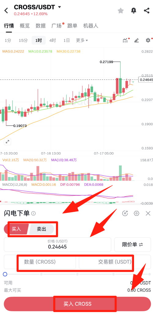 CROSS Protocol(CROSS币)是什么?CROSS项目背景,代币经济与路线图介绍