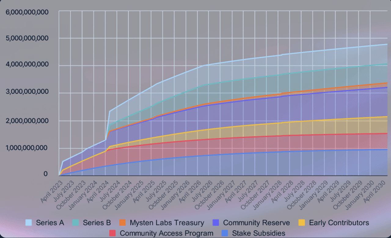 如何使用Slushwallet质押SUI？新手简单操作指南