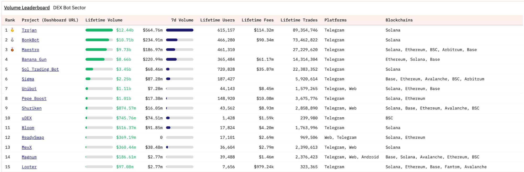 Meme自动交易机器人是什么？十大Meme交易机器人盘点
