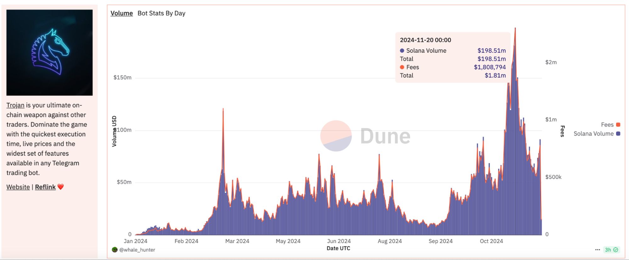 Meme自动交易机器人是什么？十大Meme交易机器人盘点