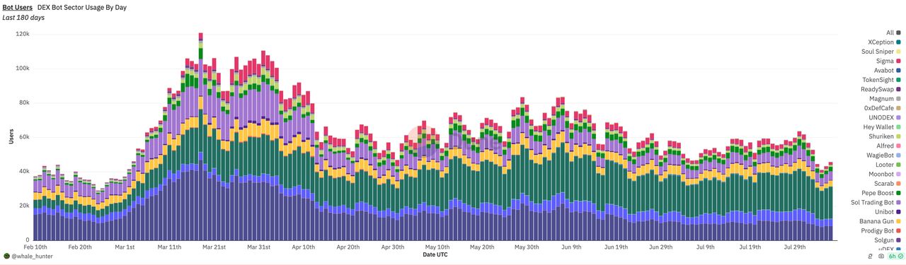 Meme自动交易机器人是什么？十大Meme交易机器人盘点