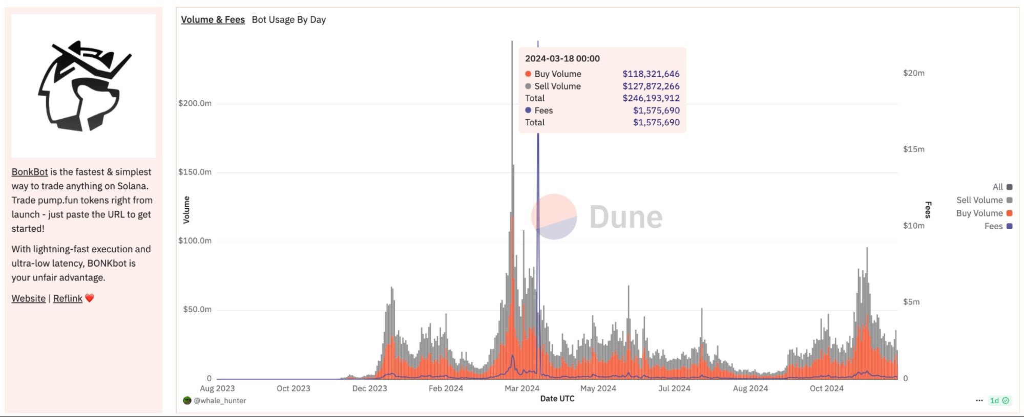 Meme自动交易机器人是什么？十大Meme交易机器人盘点