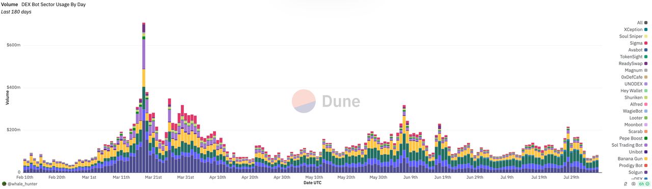 Meme自动交易机器人是什么？十大Meme交易机器人盘点