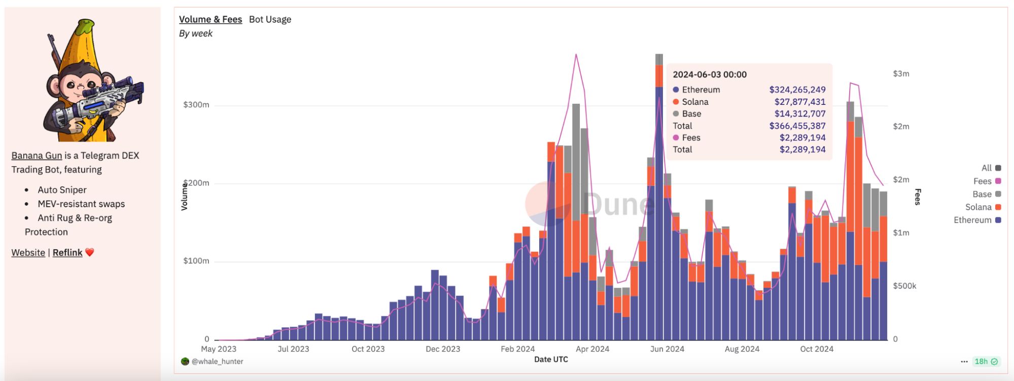 Meme自动交易机器人是什么？十大Meme交易机器人盘点