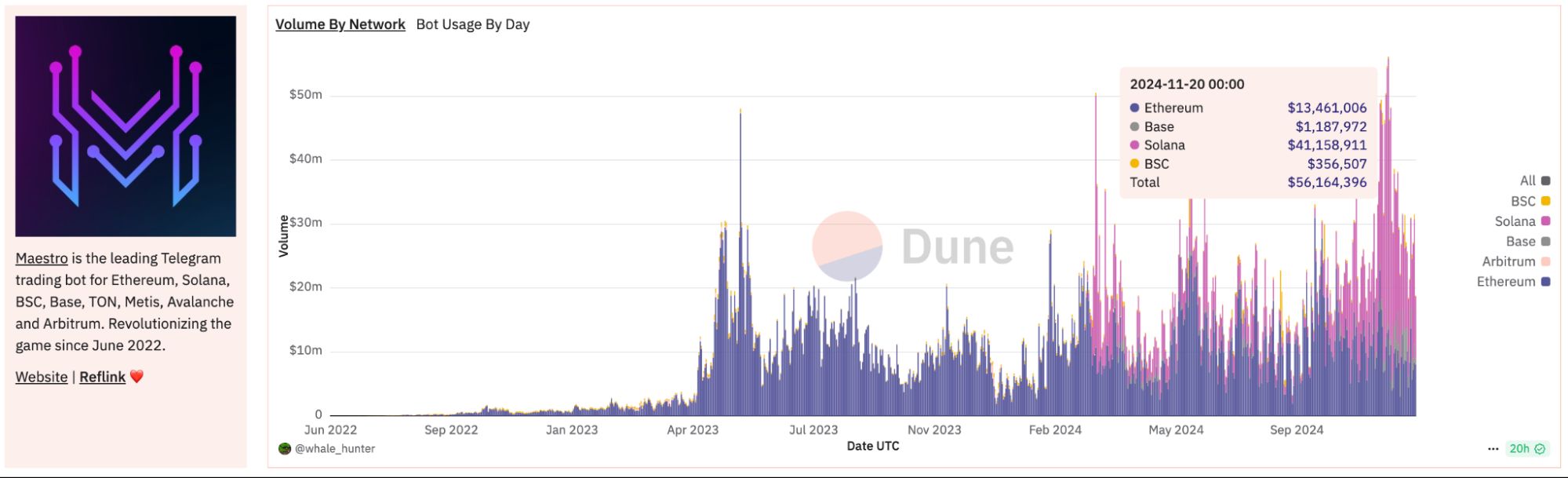 Meme自动交易机器人是什么？十大Meme交易机器人盘点