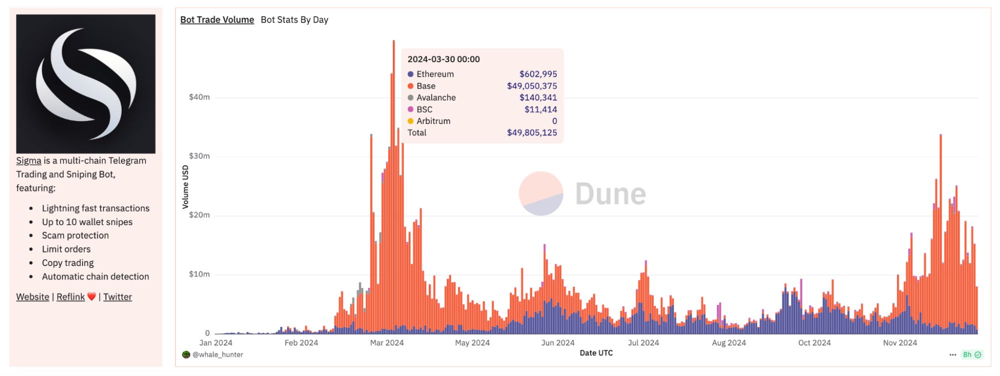 Meme自动交易机器人是什么？十大Meme交易机器人盘点